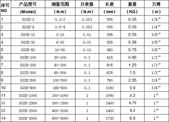 數(shù)顯扭力扳手規(guī)格型號